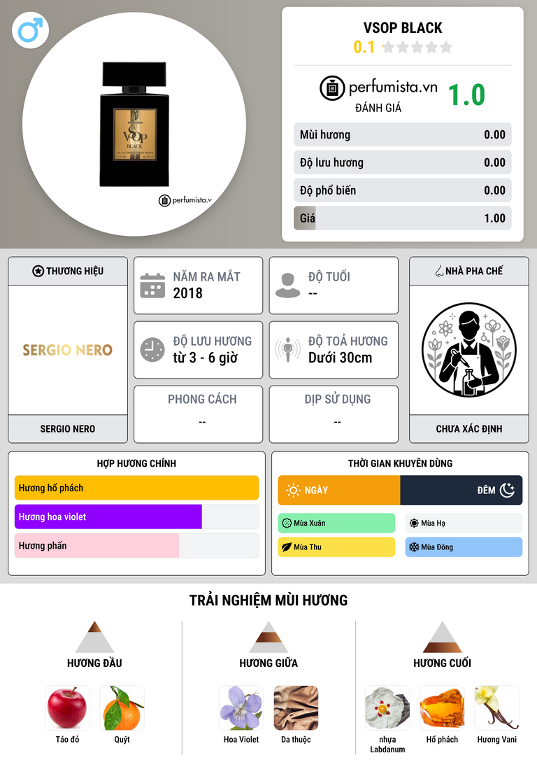 Thông tin chi tiết VSOP Black