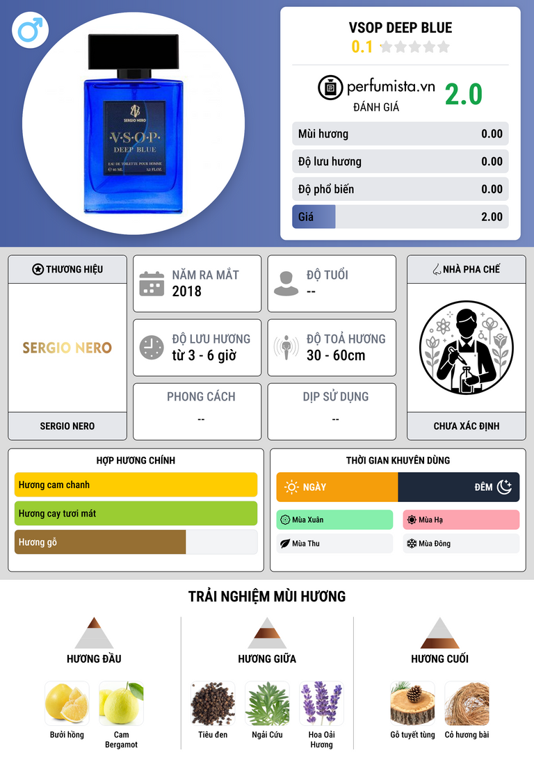 Thông tin chi tiết VSOP Deep Blue