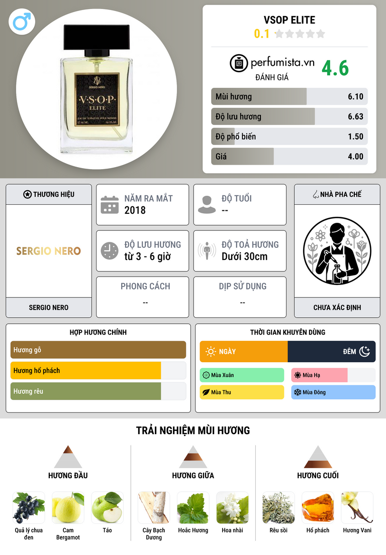 Thông tin chi tiết VSOP Elite