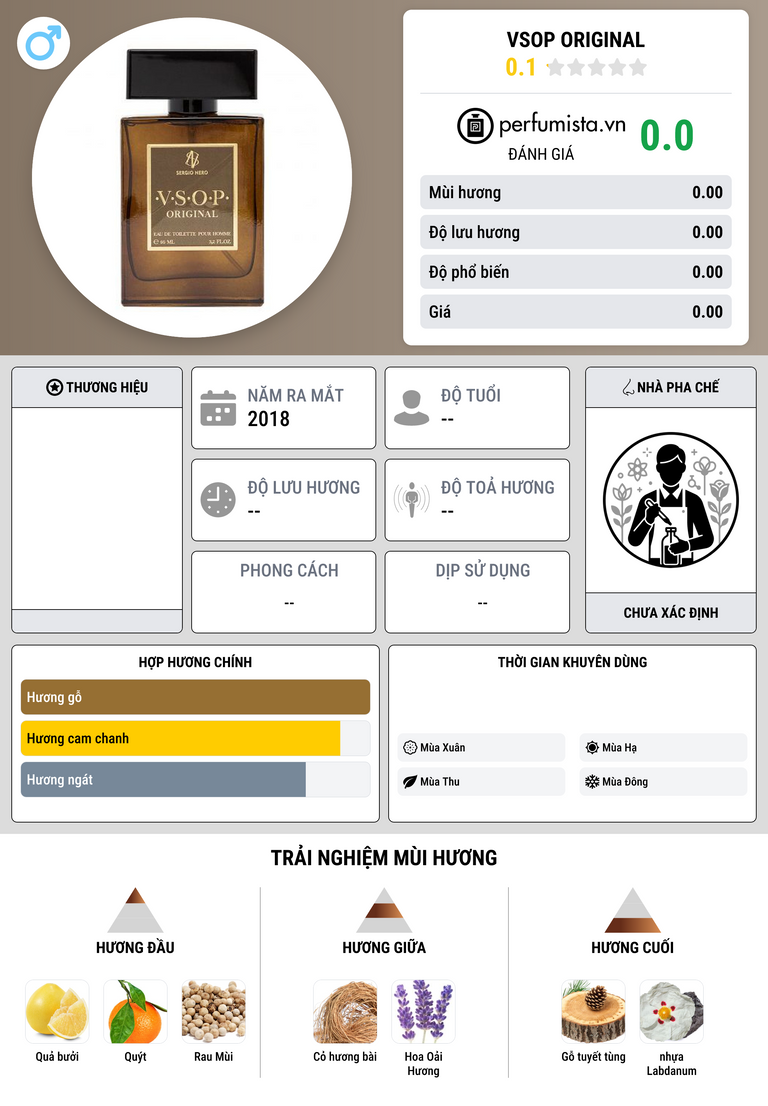 Thông tin chi tiết VSOP Original