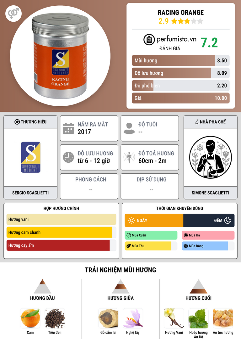 Thông tin chi tiết Racing Orange