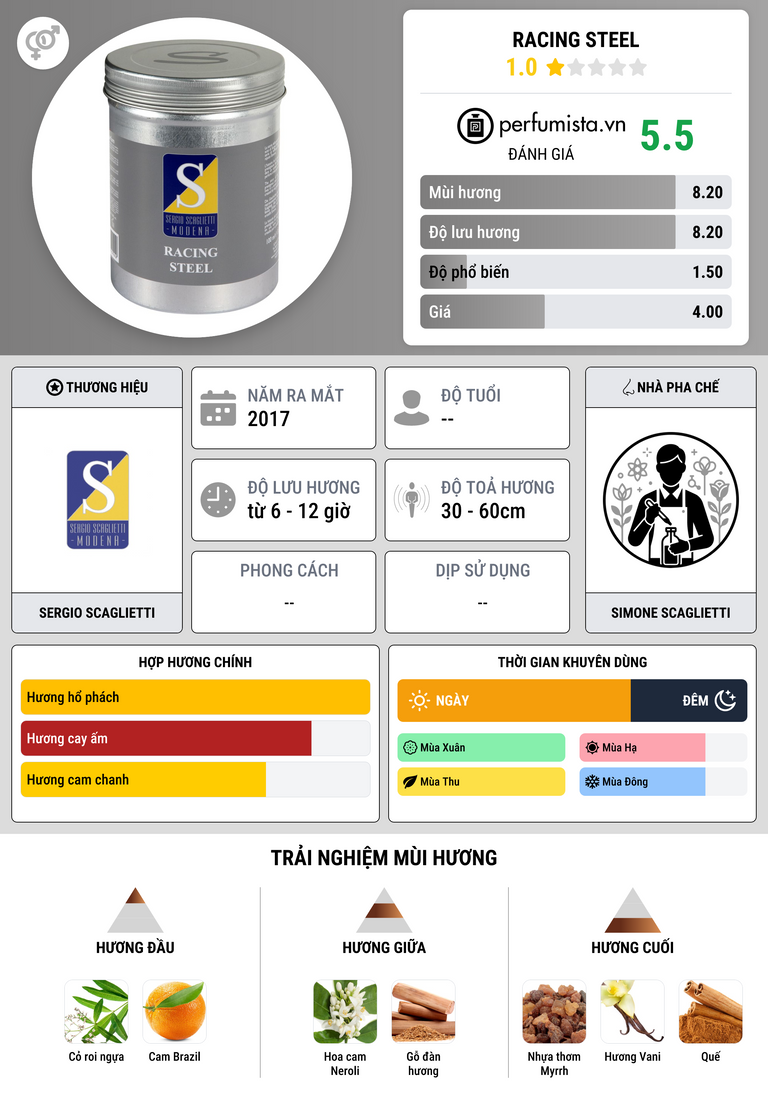 Thông tin chi tiết Racing Steel