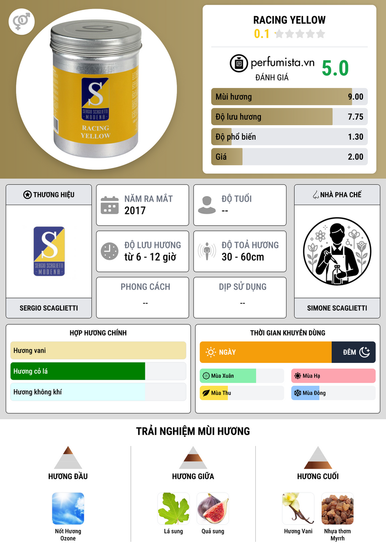 Thông tin chi tiết Racing Yellow
