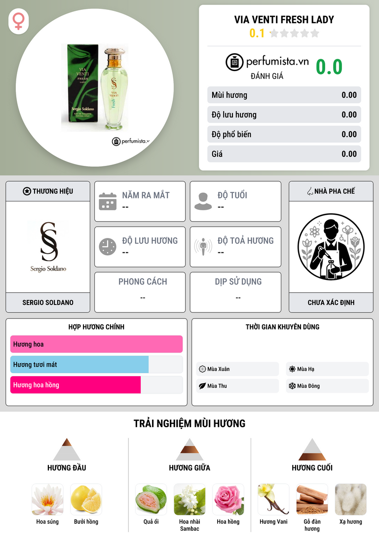 Thông tin chi tiết Via Venti Fresh Lady