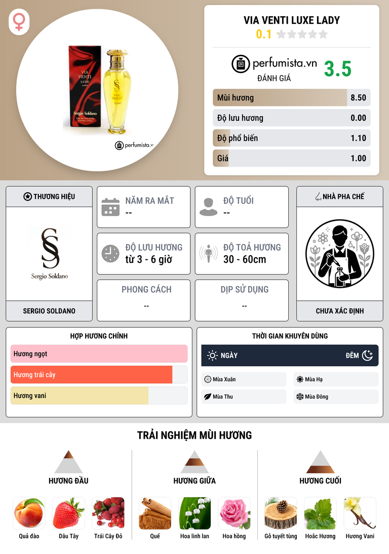 Thông tin chi tiết Via Venti Luxe Lady