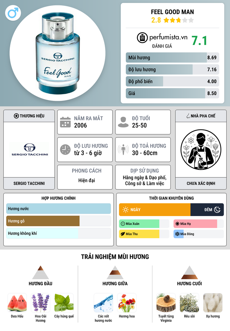 Thông tin chi tiết Feel Good Man