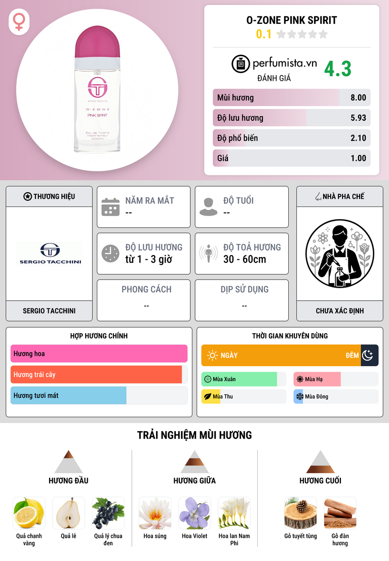 Thông tin chi tiết O-Zone Pink Spirit