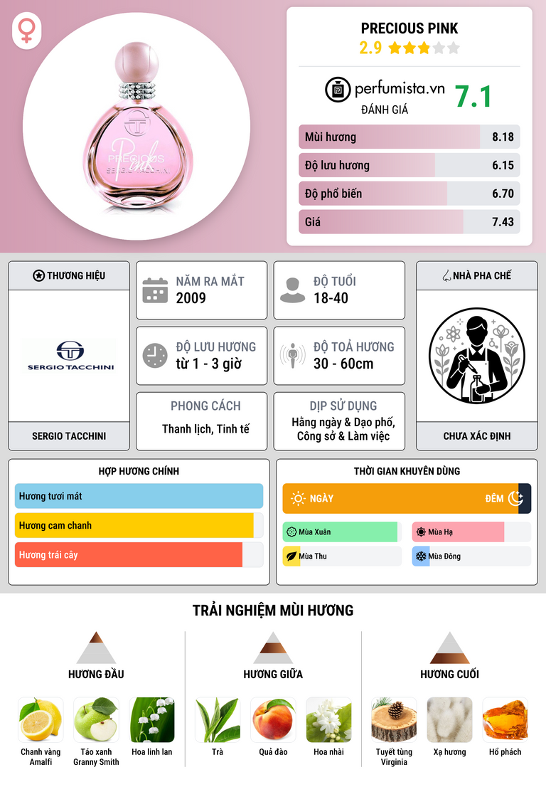 Thông tin chi tiết Precious Pink