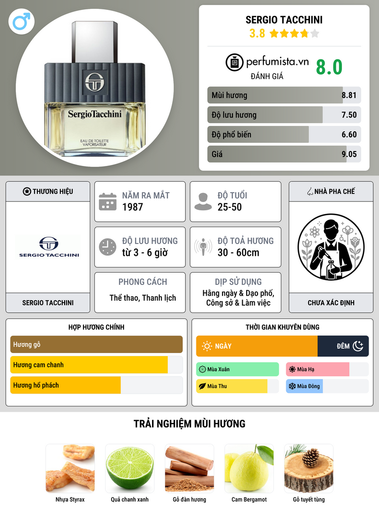 Thông tin chi tiết Sergio Tacchini