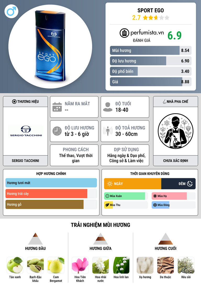 Thông tin chi tiết Sport Ego