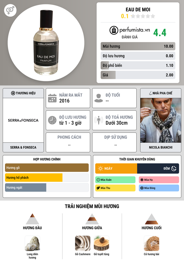 Thông tin chi tiết Eau de Moi