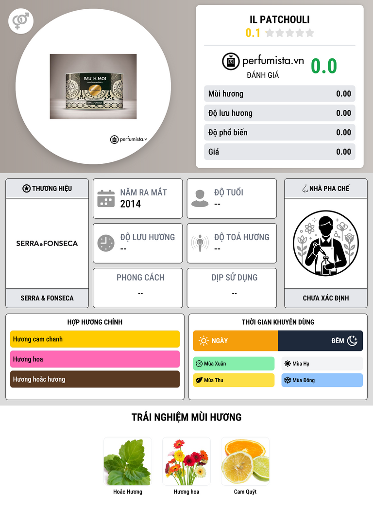 Thông tin chi tiết il Patchouli