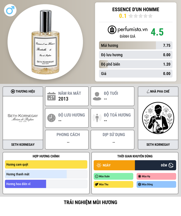 Thông tin chi tiết Essence D'un Homme