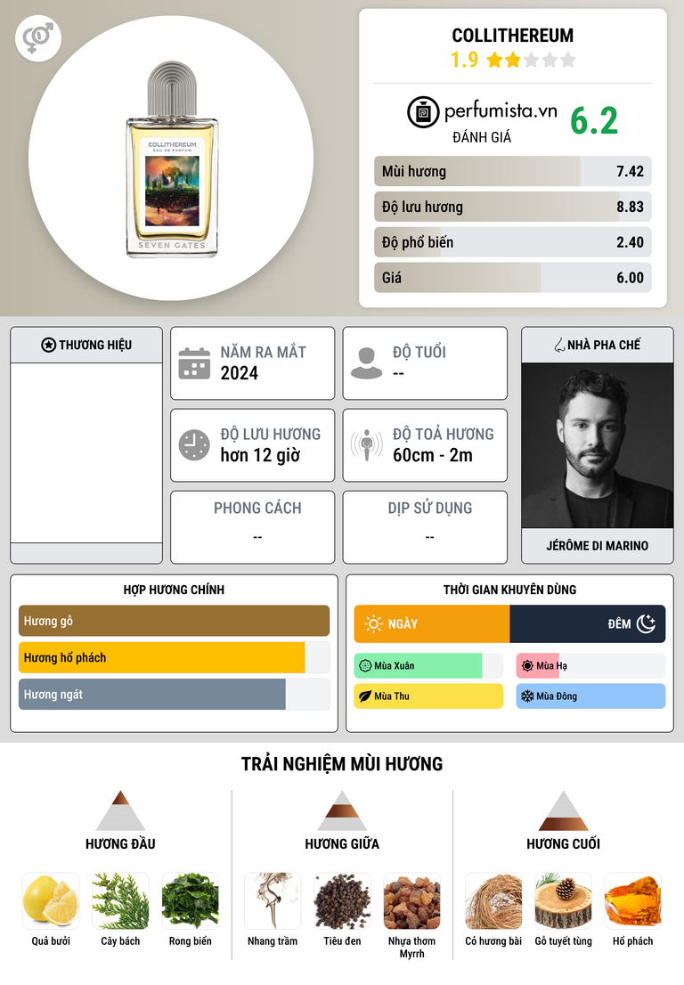 Thông tin chi tiết Collithereum