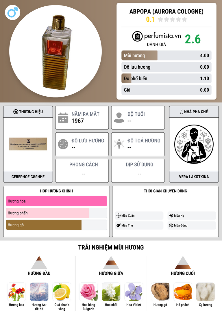 Thông tin chi tiết Аврора (Aurora Cologne)