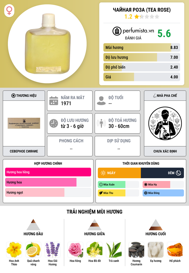 Thông tin chi tiết Чайная роза (Tea Rose)