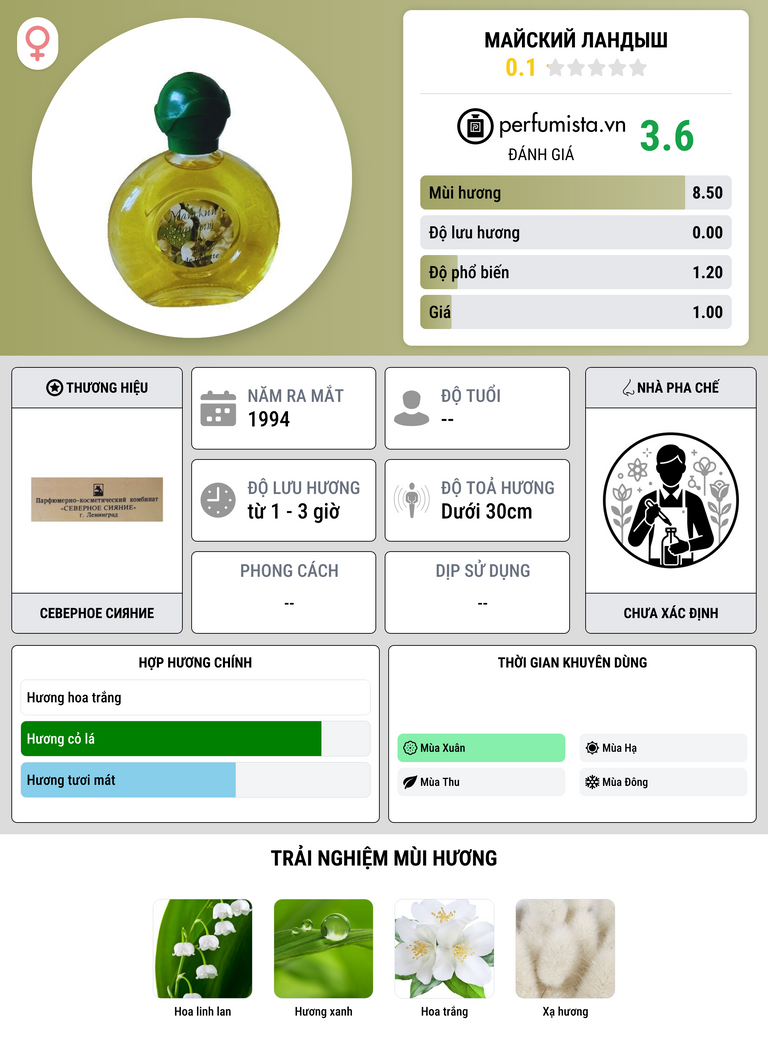 Thông tin chi tiết Майский ландыш