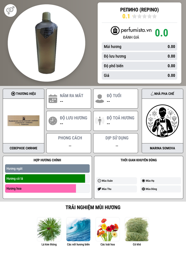 Thông tin chi tiết Репино (Repino)