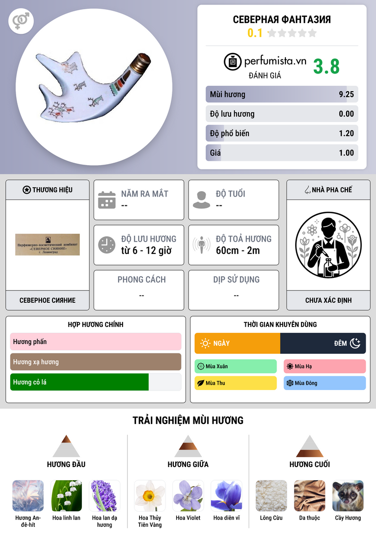 Thông tin chi tiết Северная Фантазия