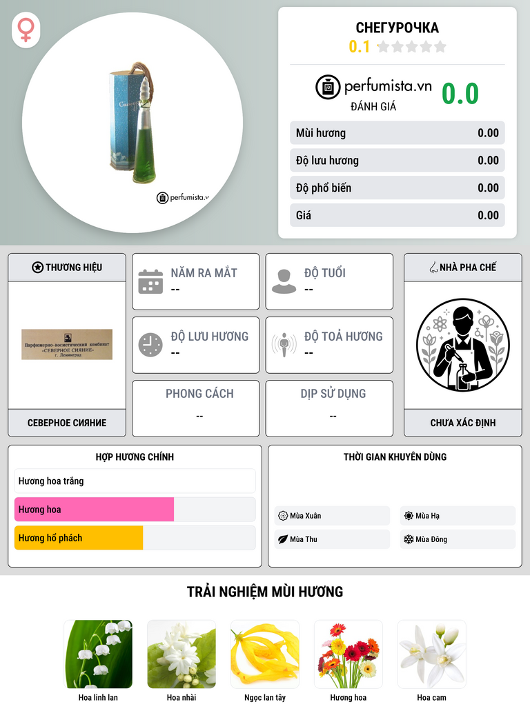 Thông tin chi tiết Снегурочка