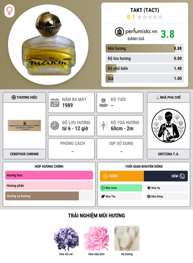 Thông tin chi tiết Такт (Tact)