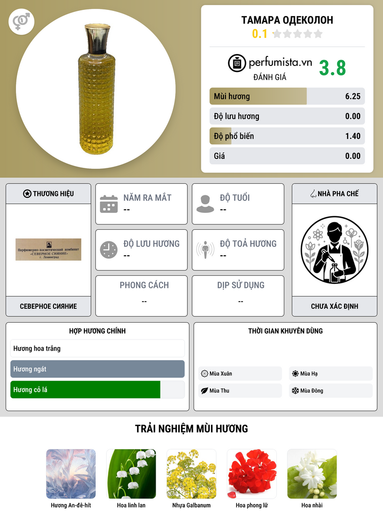 Thông tin chi tiết Тамара одеколон