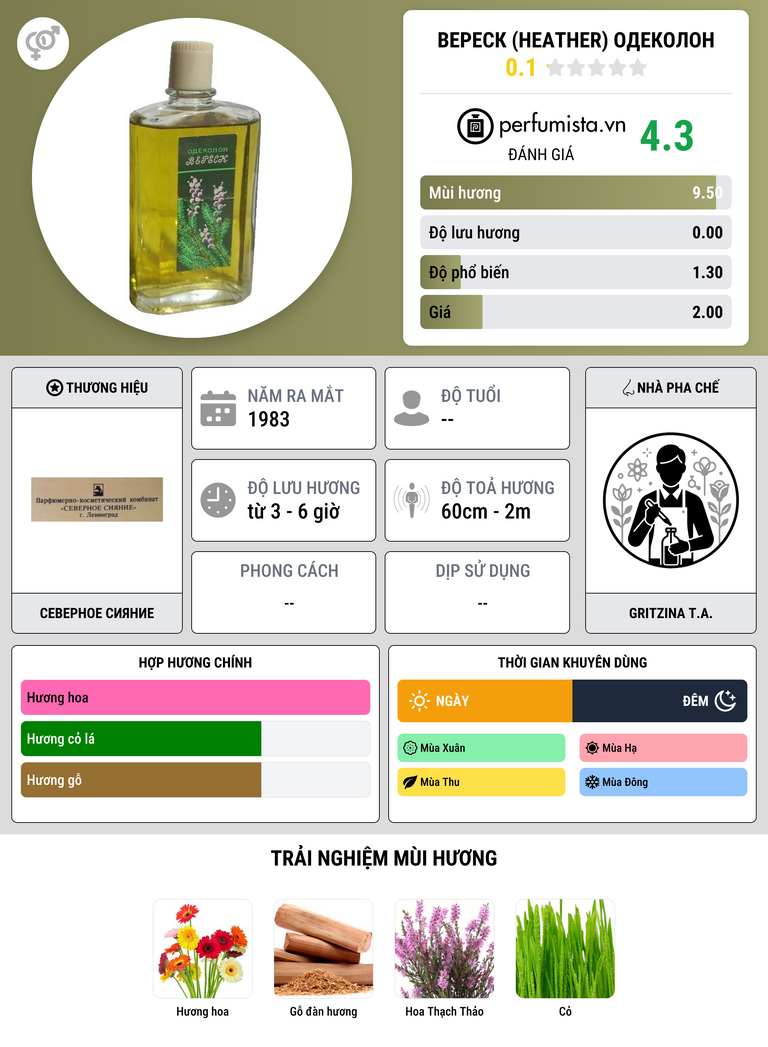Thông tin chi tiết Вереск (Heather) Одеколон