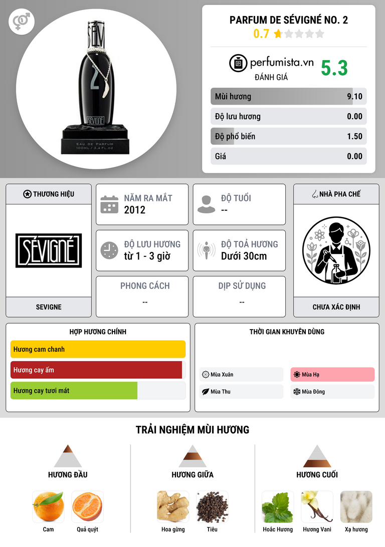 Thông tin chi tiết Parfum de Sévigné No. 2