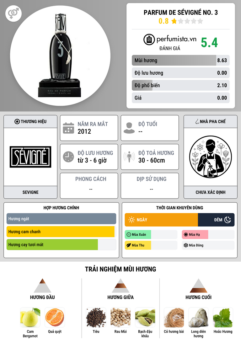 Thông tin chi tiết Parfum de Sévigné No. 3
