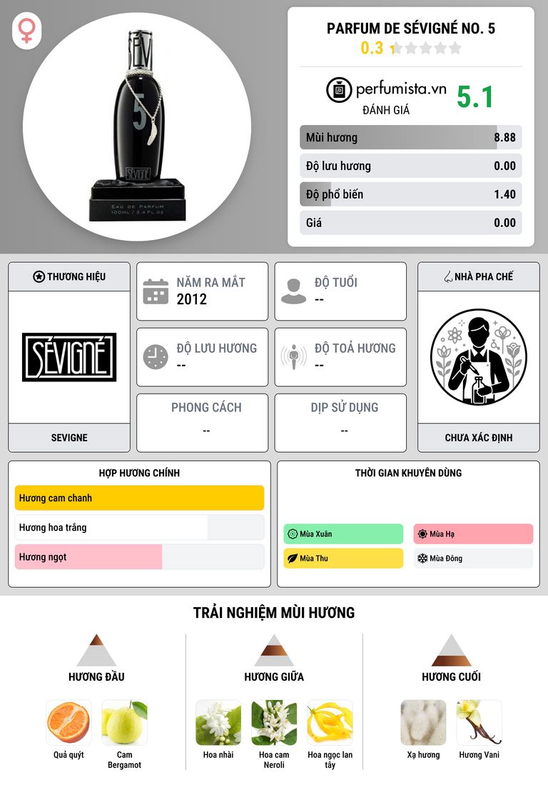 Thông tin chi tiết Parfum de Sévigné No. 5