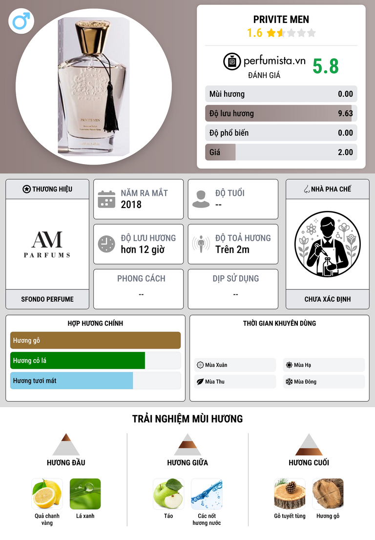 Thông tin chi tiết Privite Men