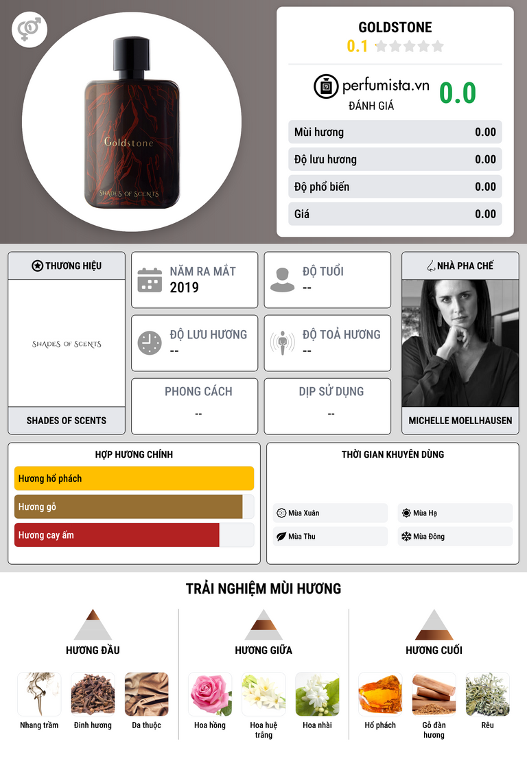Thông tin chi tiết Goldstone