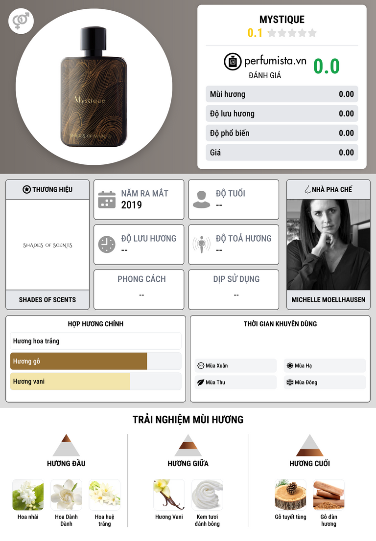 Thông tin chi tiết Mystique