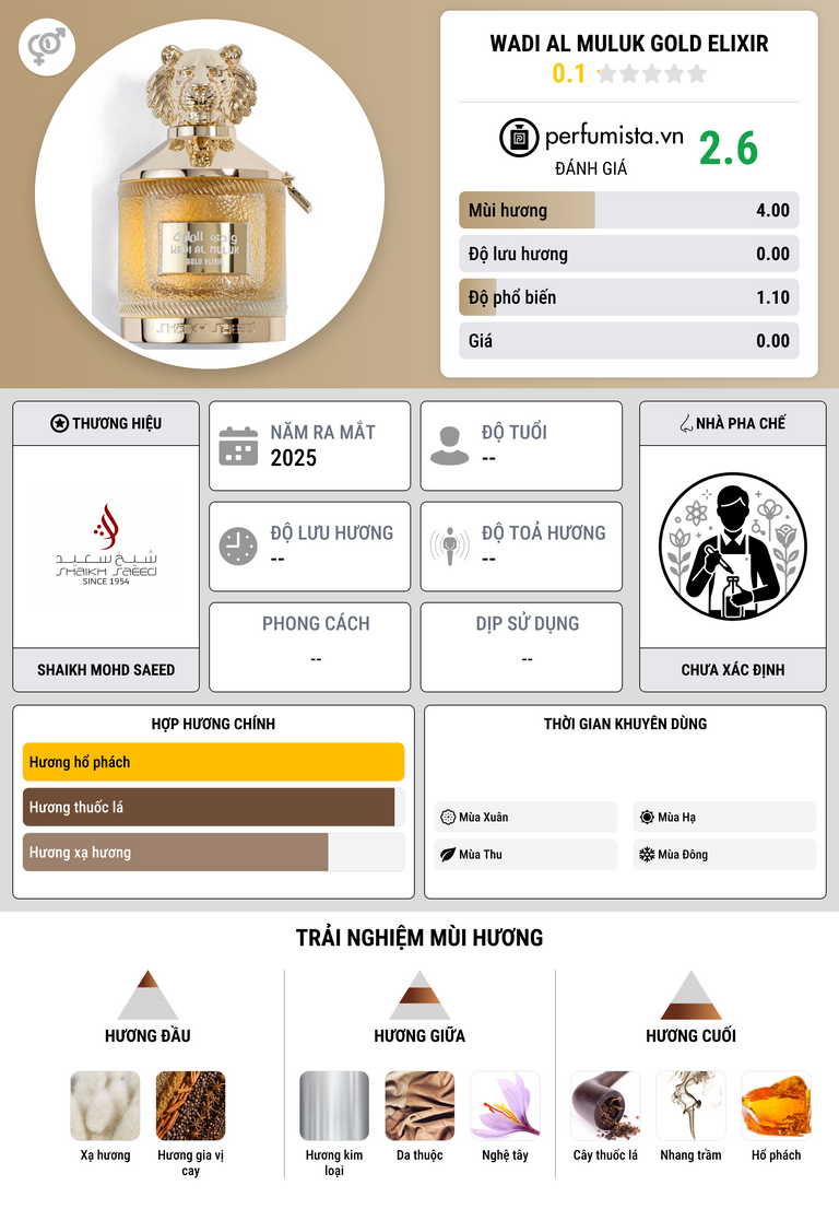 Thông tin chi tiết Wadi Al Muluk Gold Elixir