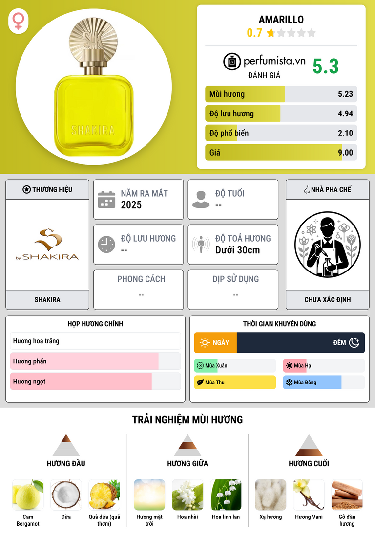 Thông tin chi tiết Amarillo