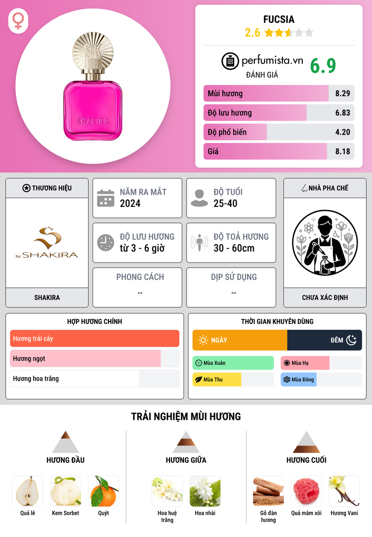 Thông tin chi tiết Fucsia