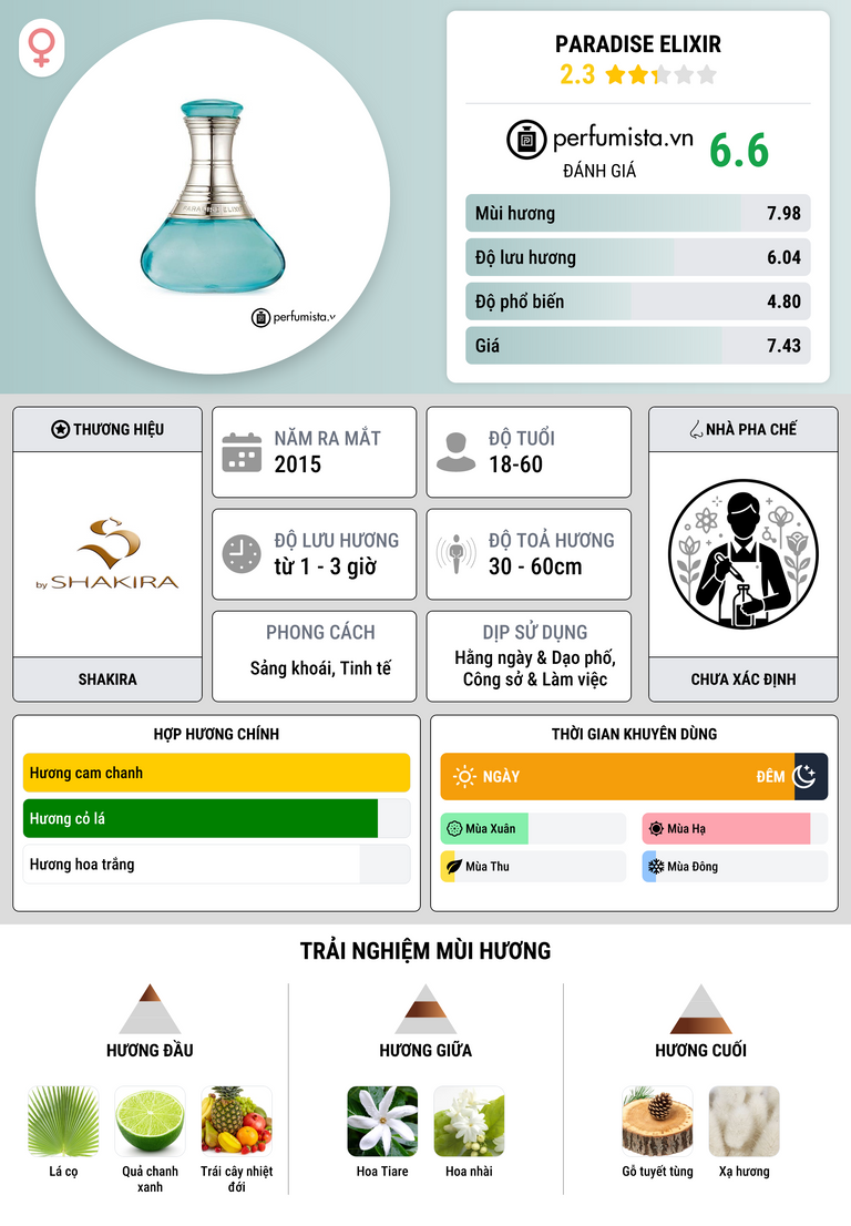 Thông tin chi tiết Paradise Elixir