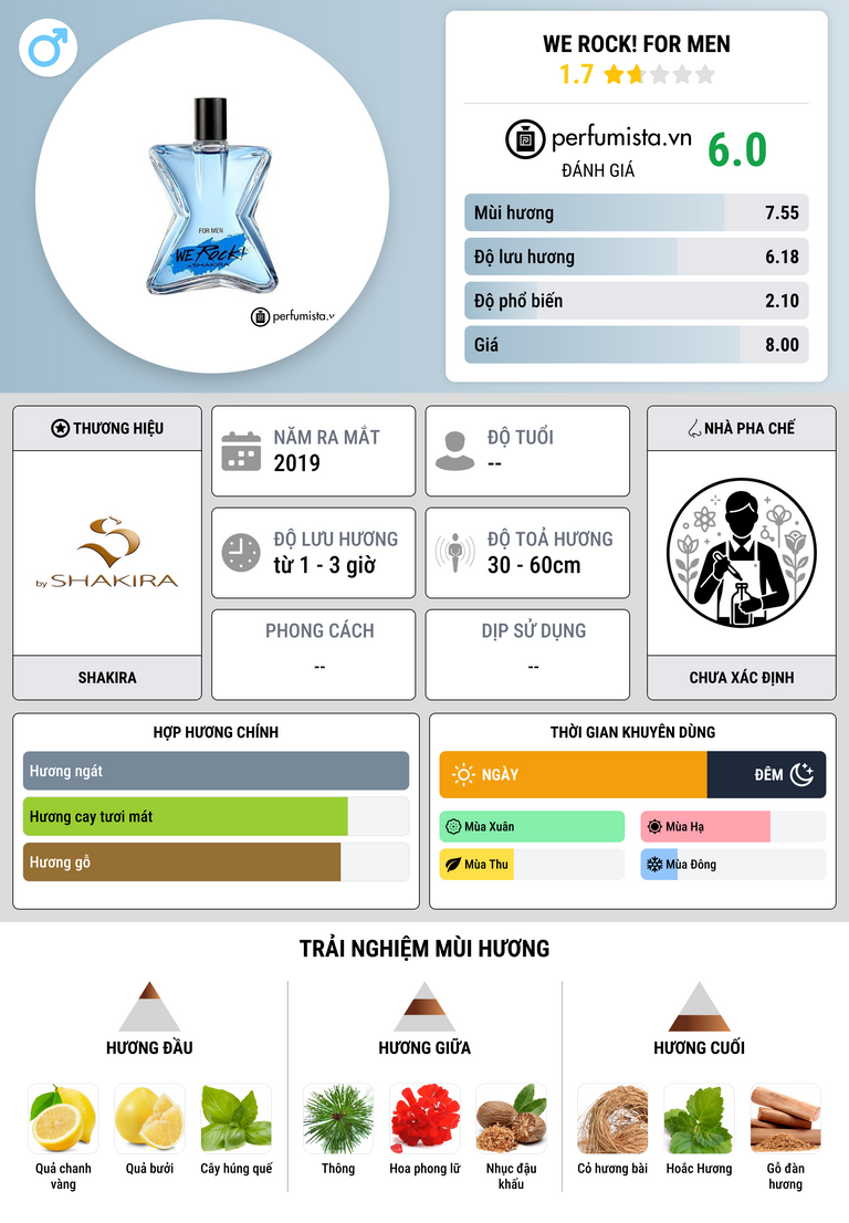 Thông tin chi tiết We Rock! for Men