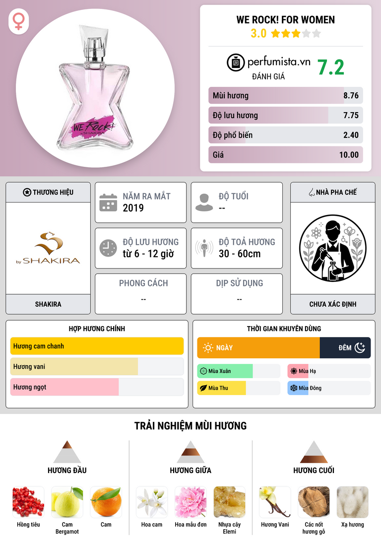 Thông tin chi tiết We Rock! for Women
