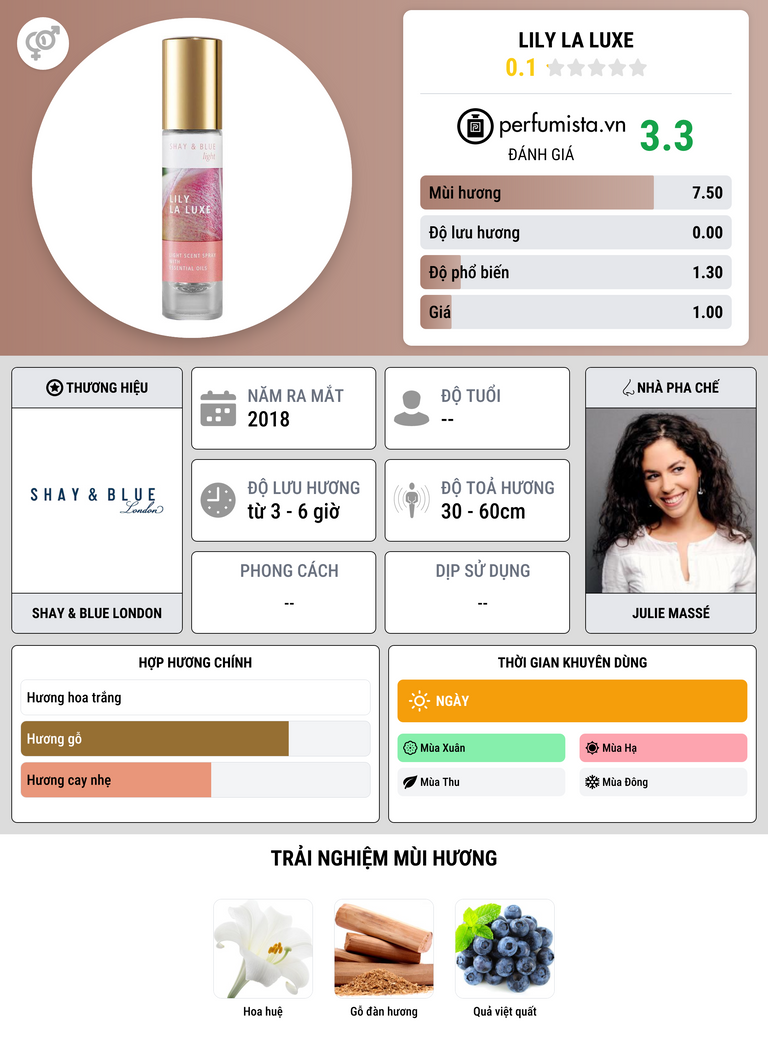 Thông tin chi tiết Lily La Luxe
