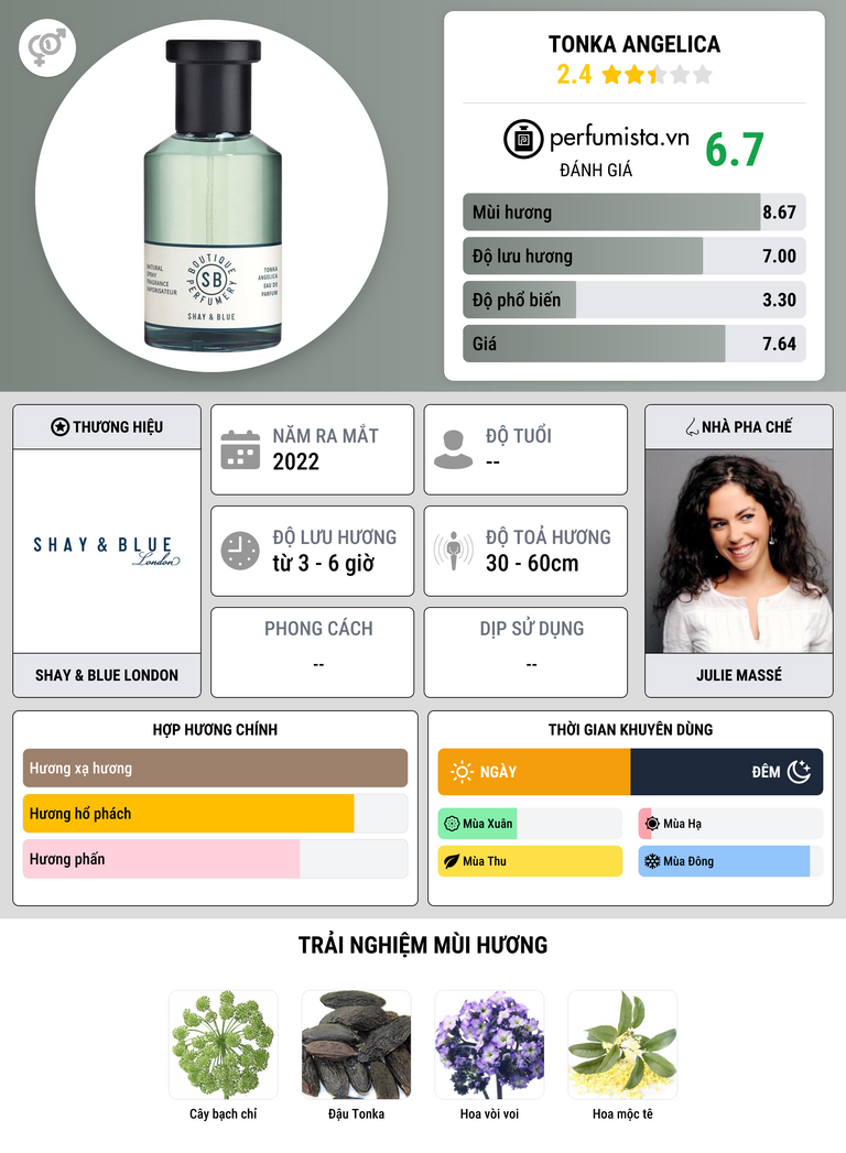 Thông tin chi tiết Tonka Angelica