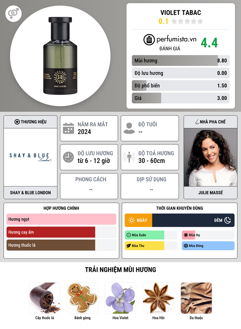 Thông tin chi tiết Violet Tabac