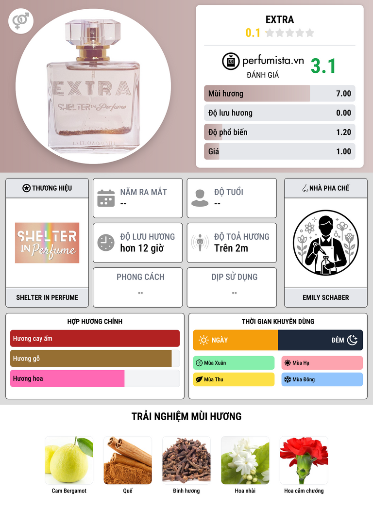 Thông tin chi tiết EXTRA