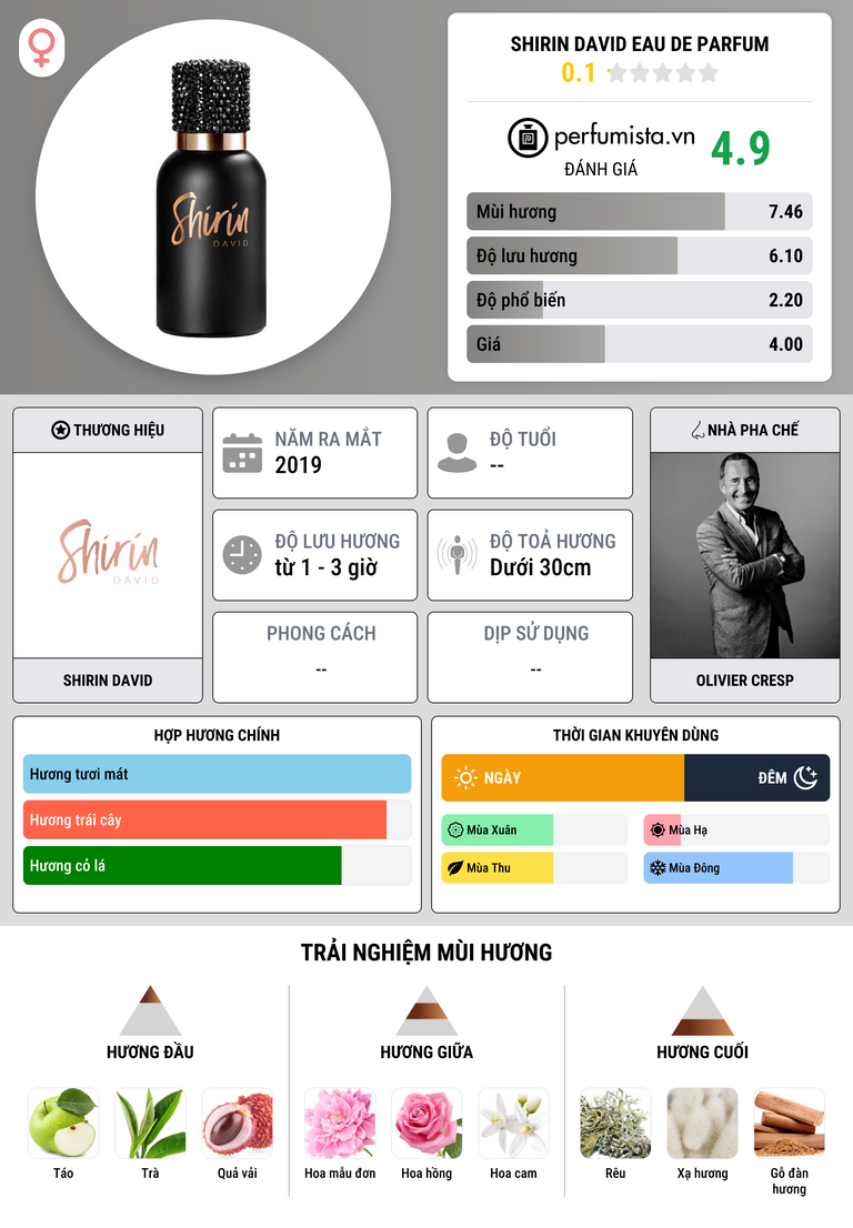 Thông tin chi tiết Shirin David Eau de Parfum