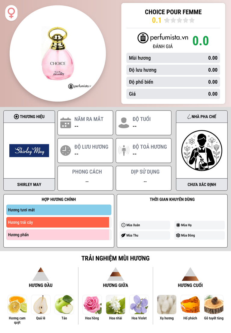 Thông tin chi tiết Choice Pour Femme
