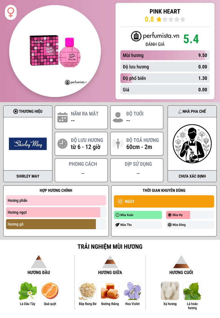 Thông tin chi tiết Pink Heart