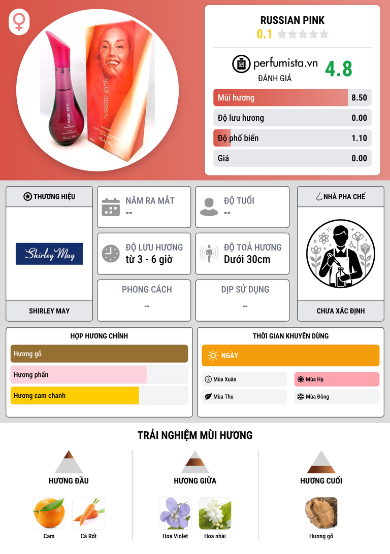 Thông tin chi tiết Russian Pink