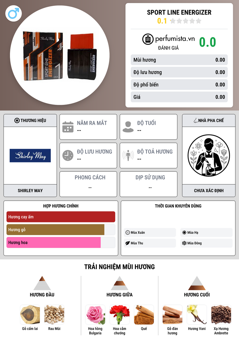 Thông tin chi tiết Sport Line Energizer