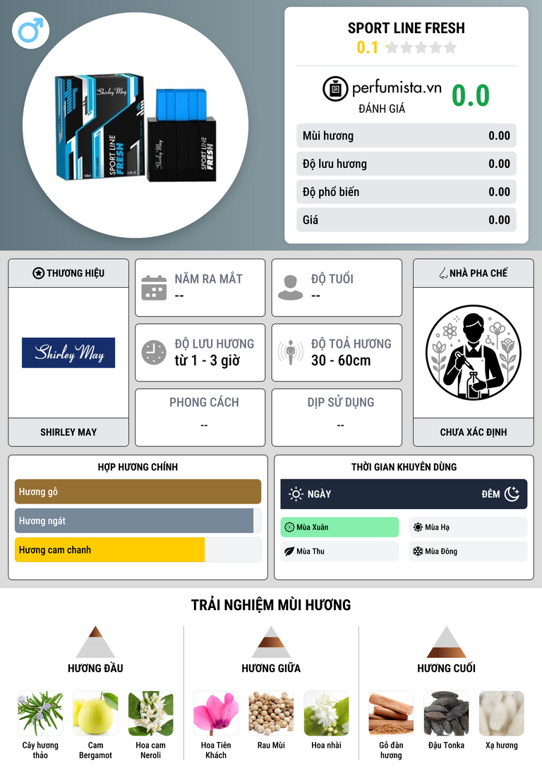 Thông tin chi tiết Sport Line Fresh