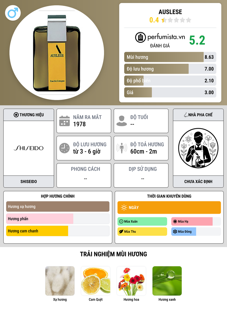 Thông tin chi tiết Auslese